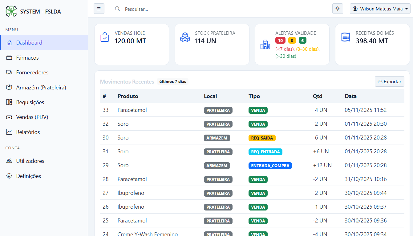 Dashboard SiGI Farmácia